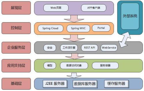 Spring Cloud Alibaba與Dubbo深度剖析與實(shí)戰(zhàn) 數(shù)據(jù)處理和存儲(chǔ)支持服務(wù)