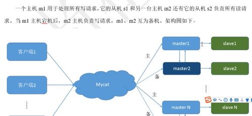 分布式數(shù)據(jù)庫(kù)集群架構(gòu)工作筆記0016 高可用、海量存儲(chǔ)與垂直分庫(kù)劃分原則