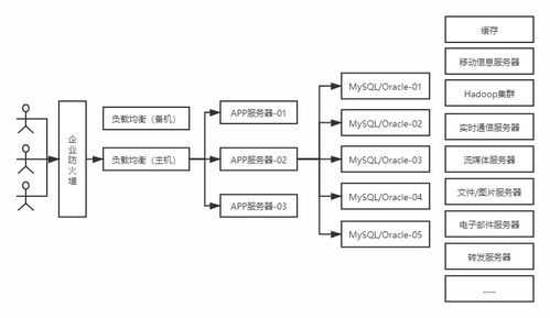 數(shù)據(jù)存儲(chǔ)架構(gòu)的發(fā)展史 從文件系統(tǒng)到云原生